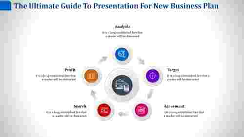 presentation for new business plan-The Ultimate Guide To Presentation For New Business Plan
